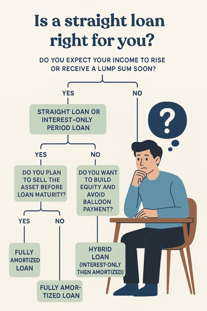 A decision tree infographic in a flat modern dig