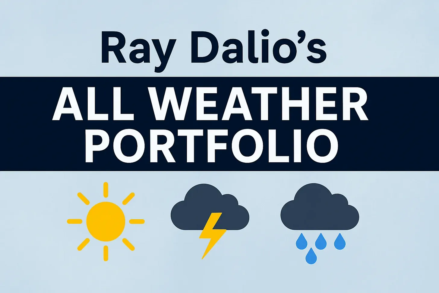 Graphic titled "Ray Dalio’s All Weather Portfolio" with bold white text on a dark blue background.